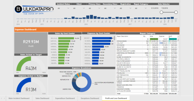 BulkdataPro’s fleet tracking and management software